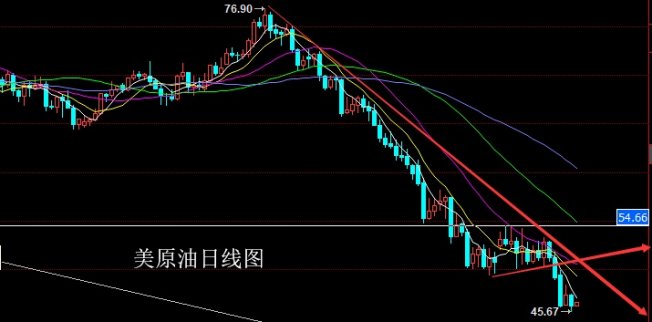 黃金走勢：12.21美原油期貨原油1812操作建議