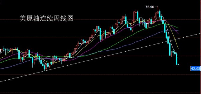 朱招杰：美原油期貨原油SC1812策略分析