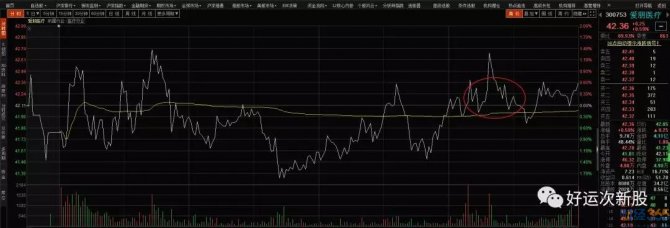 A股今天創(chuàng)造了一個(gè)歷史 關(guān)注此近端次新股