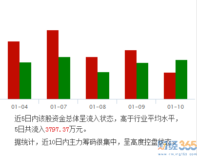 雙錢(qián)集團(tuán)股份有限公司