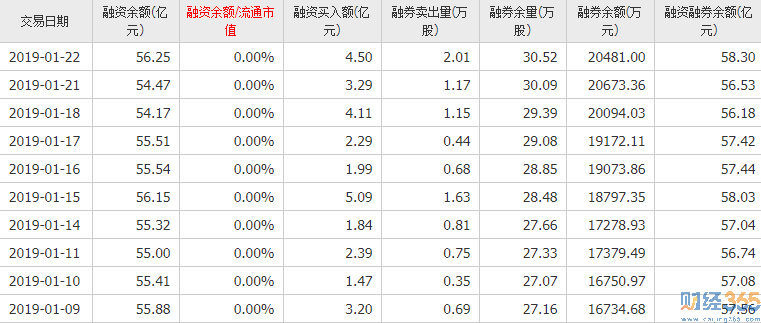 貴州茅臺(tái)股票分析