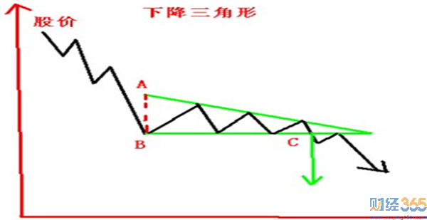 下降三角形1