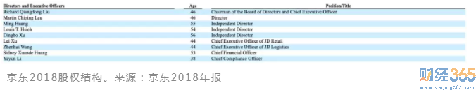 股票-劉強東京東股權(quán)變化曝光！