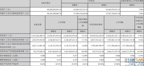 個股分析