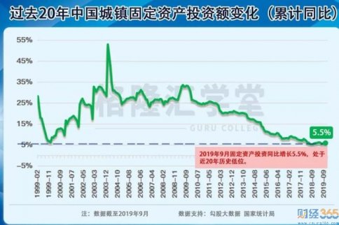 最新財(cái)經(jīng)新聞-中國(guó)經(jīng)濟(jì)的新引擎需要發(fā)力！