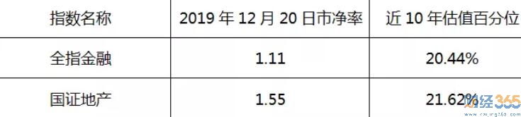 大盤暴漲至3000點(diǎn)投資洼地在哪？