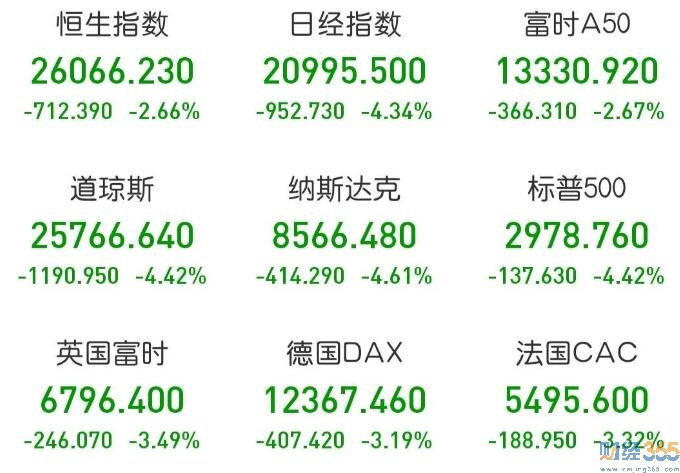 三大指數(shù)全跌 什么時(shí)候才是頭?