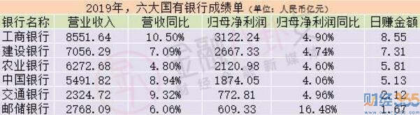 這家大行平均月薪漲534塊發(fā)生什么？