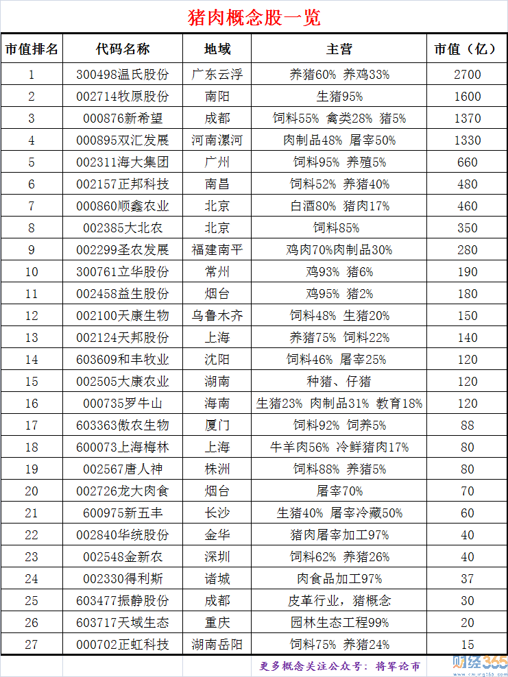 非洲豬瘟相關(guān)股票