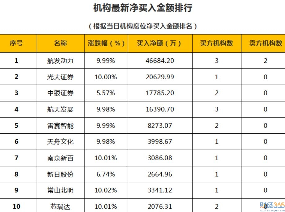 財經(jīng)365股市分析-7月10日狙擊漲停板