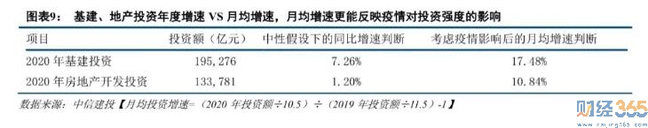 股票-下半年一個(gè)確定性的賺錢機(jī)會(huì)！