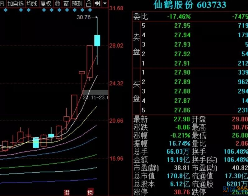 今天驚現(xiàn)一只104%換手率的股票！