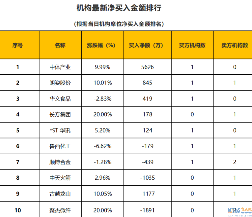 股票行情分析-11月20日狙擊漲停板