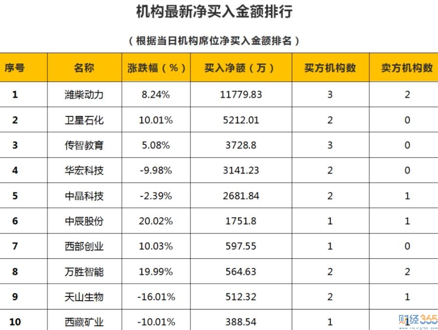 2月1日狙擊漲停板