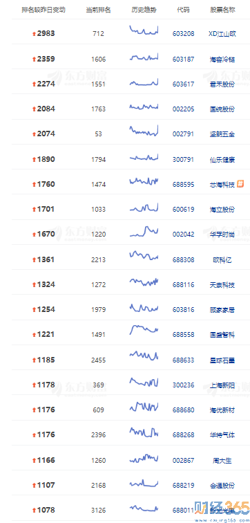 個股分析：今日個股人氣飆升榜單（9.17）2