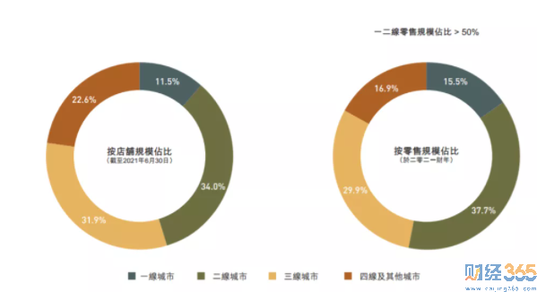 （2021年財(cái)報(bào)截圖）