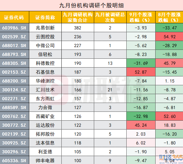 節(jié)后股票怎么操盤？看專家最新分析！