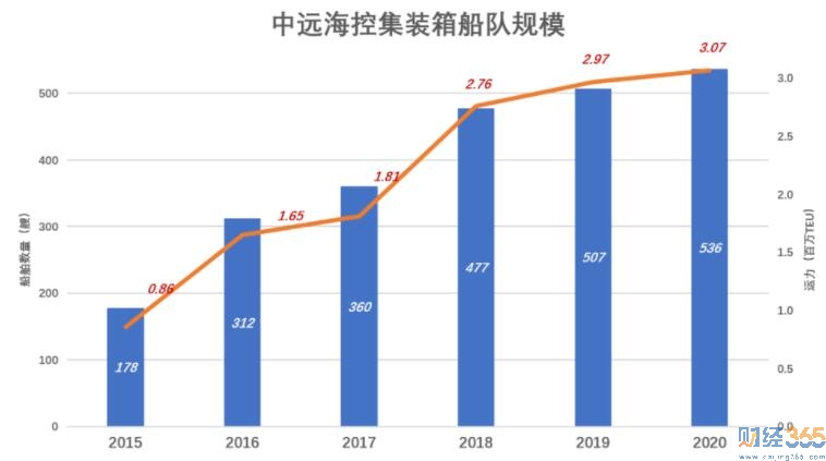 股票|年賺1000億海王，比你想象的還強大！