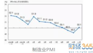 慢慢回暖！股票怎么玩才賺錢？