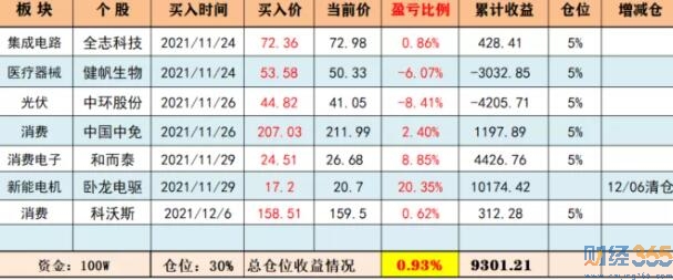 股票怎么玩|實(shí)盤操作紀(jì)要（第10期）