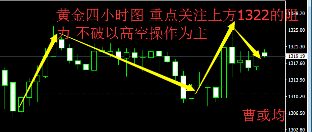 曹或均：1.11 黃金多頭是否會(huì)涅盤重生 美元指數(shù)下挫