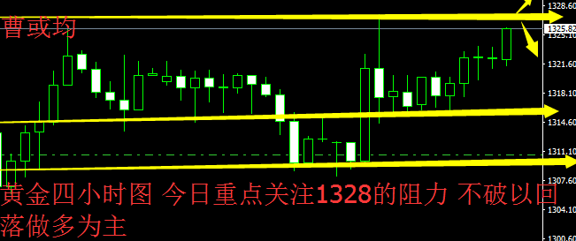 曹或均：1.12 黃金多頭涅盤重生 日內(nèi)行情分析策略