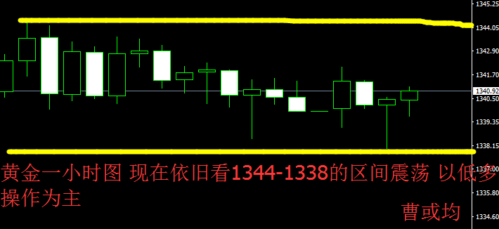 曹或均：1.16 黃金多頭節(jié)節(jié)高升 美指成功進(jìn)入熊市