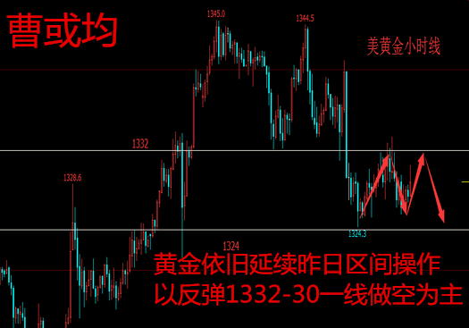 曹或均：1.19 黃金區(qū)間操作 周線收官謹防黑天鵝 