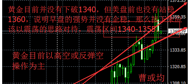 曹或均：1.26 黃金進入空頭 美指出現(xiàn)逆轉