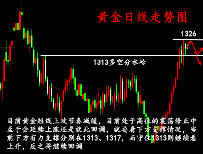 金析妍1.8黃金空頭還有戲，黃金走勢(shì)