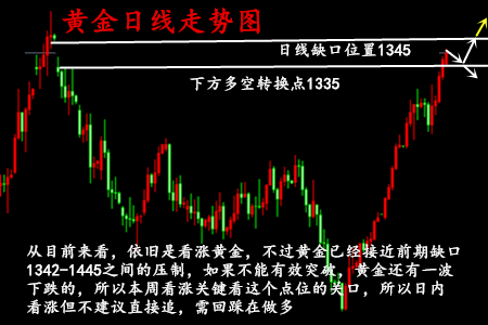 金析妍：1.16黃金多空皆獲利，黃金漲勢放緩，做多別急看1335