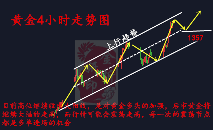 金析妍：1.25黃金新高不斷，追多有利潤，回調(diào)是奢望，黃金操作