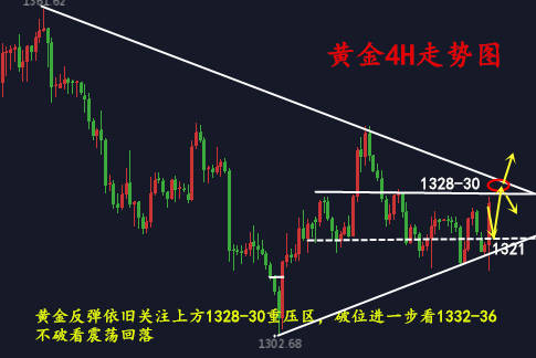 金析妍：3.14黃金多空反復(fù)何時休？不急破位就在眼前，看準2點掌握盈利