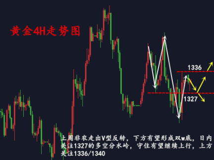 勝利霸金：4.9本周再迎三大數(shù)據(jù)！黃金或向50大關(guān)使進？