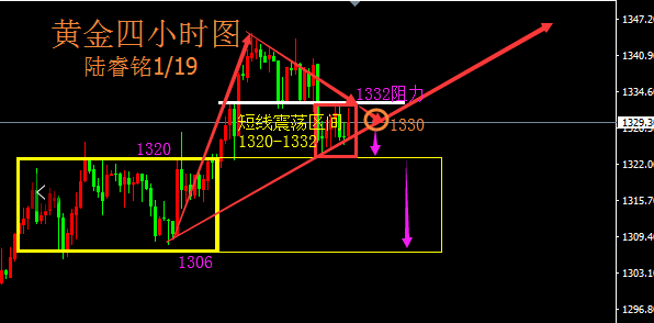 陸睿銘：現(xiàn)貨黃金倫敦金深陷桎梏，國際原油反彈可空