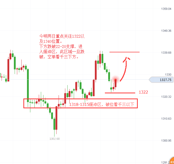 狙金大師：3.8黃金震蕩走勢待非農(nóng)指引，原油數(shù)據(jù)利好后市如何？