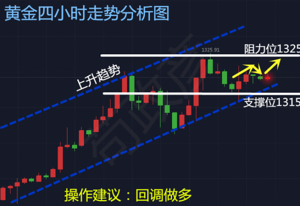 茍政彥：1.8黃金蓄勢(shì)待發(fā) 今日操作策略及解套