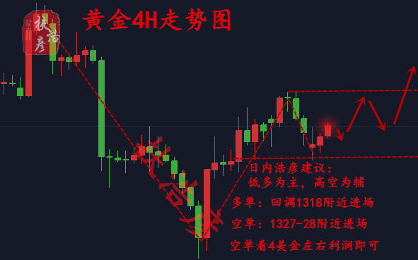 扶浩彥：3.6黃金市場(chǎng)危在旦夕，晚間黃金唯恐大暴動(dòng)