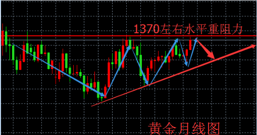 今日黃金走勢(shì)圖,黃金k線走勢(shì)圖,最新黃金價(jià)格走勢(shì)圖,黃金投資理財(cái),