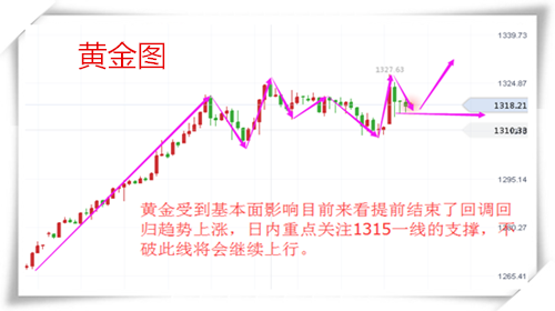 今日黃金走勢(shì)圖,黃金k線走勢(shì)圖,最新黃金價(jià)格走勢(shì)圖,黃金投資理財(cái),