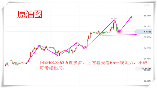 樂庸建：1.12黃金漲勢洶涌回調(diào)多，原油趨勢不改現(xiàn)價63.5多