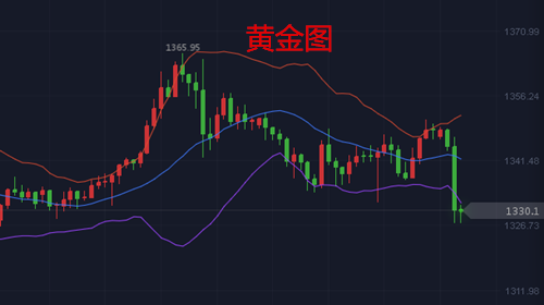 樂庸建：非農利空助漲美元打壓黃金，中線多單可布局