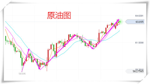 樂庸建：2.27黃金多頭難持續(xù)主高空，原油回調(diào)可多