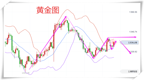 樂庸建：2.27黃金多頭難持續(xù)主高空，原油回調(diào)可多