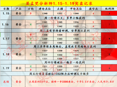 1.22黃金高位整理能否下破？日內(nèi)行情解析