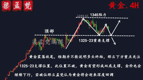 1.22黃金高位整理能否下破？日內(nèi)行情解析