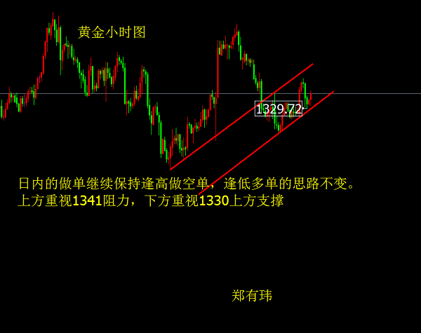 一次成功很容易，但持續(xù)成功就很難。凡是能穩(wěn)定盈利的投資者，大多是能平靜的對(duì)待交易中的成功與失敗，盈利不驕傲自滿，虧損不喪失信心。交易是一門“觀陣、布局、用兵、制勝”的戰(zhàn)略系統(tǒng)科學(xué)，又是融匯“洞察時(shí)局、戰(zhàn)略決策、執(zhí)行計(jì)劃、完成交易”的市場行為科學(xué)。要看到、想到、做到、才能得到。與其臨淵羨魚，不如退而結(jié)網(wǎng)。失敗并不可怕，只要沒有放棄，勇往直前，勝利將不會(huì)太遠(yuǎn)。  消息層面：  　北京時(shí)間周二23:00美國美聯(lián)儲(chǔ)主席鮑威爾在美國眾議院金融服務(wù)委員會(huì)發(fā)表半年度貨幣政策報(bào)告;其講話稿將于北京時(shí)間周二21:30公布。這是鮑威爾上任后的第一次亮相，若發(fā)言中他提高了進(jìn)一步加息的預(yù)期，黃金將會(huì)回落，目前聯(lián)邦利率期貨顯示到年末將有三次加息?！　≈芤辉缧r(shí)候，圣路易斯聯(lián)儲(chǔ)主席布拉德表示，如果沒有數(shù)據(jù)顯示經(jīng)濟(jì)成長和通脹加快，進(jìn)一步加息可能經(jīng)濟(jì)產(chǎn)生過大的限制。美國美聯(lián)儲(chǔ)金融監(jiān)管副主席夸爾斯則重申，進(jìn)一步漸進(jìn)加息是“合適的”，預(yù)計(jì)通脹將在明年左右回升至2%的水平。       今晚，市場將迎來兩大數(shù)據(jù)的挑戰(zhàn)，美國1月新屋銷售總數(shù)年化將于23:00公布，美國2月達(dá)拉斯聯(lián)儲(chǔ)商業(yè)活動(dòng)指數(shù)將于23:30公布。此外，F(xiàn)OMC永久票委、美國美聯(lián)儲(chǔ)金融監(jiān)管副主席夸爾斯將于次日凌晨04:15就“美國美聯(lián)儲(chǔ)理事會(huì)觀點(diǎn)”發(fā)表講話。上周，夸爾斯曾指出，美國的通脹率稍微低于目標(biāo)水平，但不妨礙美國美聯(lián)儲(chǔ)未來加息。在金融監(jiān)管方面，夸爾斯也高調(diào)支持監(jiān)管松綁。  黃金解析：      黃金4小時(shí)上目前處于震蕩調(diào)整階段，從K線結(jié)構(gòu)上的行情走勢來看，當(dāng)下行情運(yùn)行在突破壓制之后上行階段，雖然目前出現(xiàn)小幅回撤，昨日美盤時(shí)間段回落1330附近出現(xiàn)明確的拐點(diǎn)，那么當(dāng)前就是回撤后上行繼續(xù)朝上突破，短線結(jié)構(gòu)上仍然是上行階段，而在趨勢上目前仍然在1320上升階段，形態(tài)上低位出現(xiàn)明確的頭肩底后，于昨日晚間再次回測頸線，那么在頸線位置看漲是符合邏輯的，均線上目前是多重均線粘合的格局，而當(dāng)下K線打破25MAD上升后再次回測25MAD，那么按照震蕩的邏輯在25MAD1330屬于上行趨態(tài)。 　　行情指標(biāo)上KDJ自高位下滑，J線觸及100之后開始不斷的下探，那么按照KDJ的邏輯來看該位置不排除將出現(xiàn)回撤，MACD上的行情走勢快線慢線受阻于零軌后快線走平，紅柱動(dòng)能快速回落，但是MACD的周期已經(jīng)在低位金叉上升，前期每個(gè)周期都是代表著一個(gè)震蕩趨勢，而如今同樣是大概率會(huì)代表一個(gè)上升升階段。按照慣性MACD將繼續(xù)上攻至5以上再死叉下滑。總體上黃金仍然處于震蕩趨勢之中，目前的回撤或?qū)⑹嵌囝^更為合適的入場位，所以從昨天1341做做空單的邏輯來看，目前的位置處于KDJ不適合長線，其他行情指標(biāo)都是符合空頭標(biāo)準(zhǔn)，日內(nèi)的做單繼續(xù)保持逢高做做空單的思路不變。上方重視1341阻力，下方重視1330上方支撐。  偶爾結(jié)果是對(duì)的但你永遠(yuǎn)不明白自己為什么要這樣做。知其然還要知其所以然，否則交易就變成了簡單的多做空單選題，概率游戲講究成功率，單純的靠運(yùn)氣、憑感覺連你自己都會(huì)覺得心慌，再面對(duì)復(fù)雜多變的市場，焦慮也就成了常態(tài)。不必期待抓到每一波行情，但市場整體運(yùn)行軌跡一定要在自己預(yù)期范圍之內(nèi)，多一點(diǎn)耐心少一點(diǎn)急躁，當(dāng)合適機(jī)會(huì)來臨的時(shí)候再果斷出手一擊制勝。