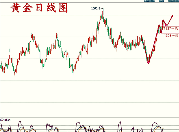 天競(jìng)點(diǎn)金：1.15早盤早知道，黃金跳空低開，原油最新操作建議