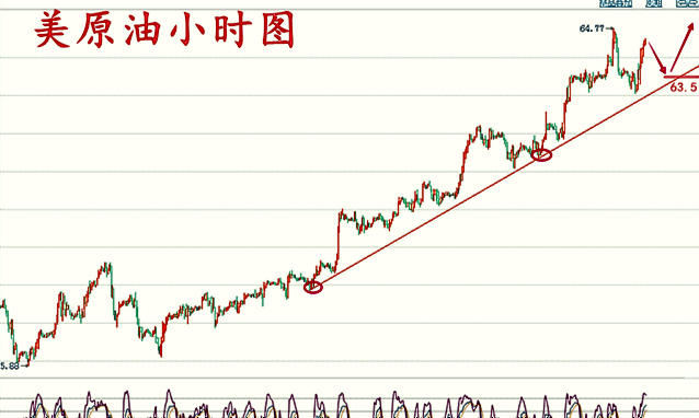 天競(jìng)點(diǎn)金：1.15早盤早知道，黃金跳空低開，原油最新操作建議