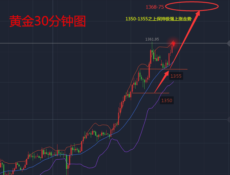 天競點金：美指暴跌觸及三年低位，黃金漲勢不斷繼續(xù)做多看漲